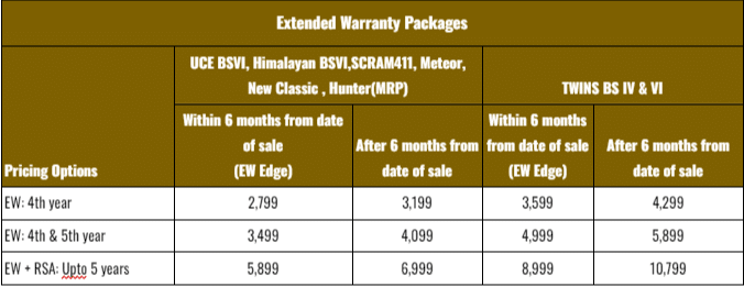 Warranty Packages | Royal Enfield Warranty in Vizag